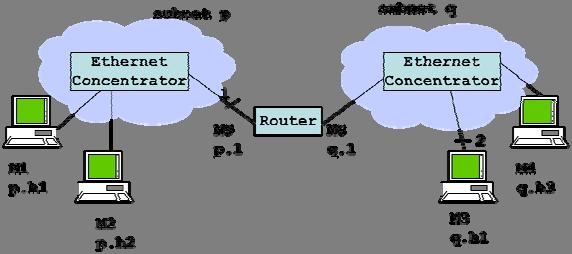 DHCP Snooping and Dynamic ARP Inspection can prevent ARP spoofing in LANs DHCP snooping = switch/ethernet concentrator/wifi base station observes all DHCP traffic and