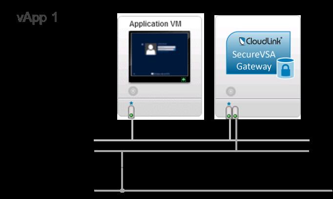 Deployment Scenario One: Standalone CloudLink Gateway Deployment in vcloud Hybrid Service This deployment scenario offers data encryption for applications deployed in vcloud Hybrid Service with no