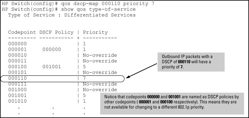 1p priority of 7 for packets received with a DSCP of 000110, and then enable diff-services: Figure 36 Displaying the codepoints available for 802.