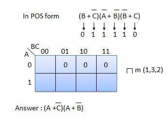 PRODUCT OF SUMS (POS) FORM It is in the form of product of three terms (A+B), (B+C) and (A+C) with each term is in the form of sum of two variables.