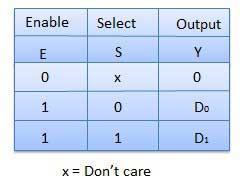 Diagram Truth Table