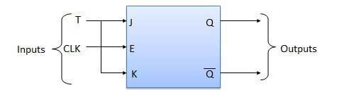 It has only input denoted by T is shown in the Symbol Diagram.