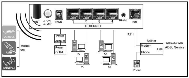3 Hardware Installation User Manual This chapter shows user how to connect Router. Meanwhile, it introduces the appropriate environment for the Router and installation instructions. 1.