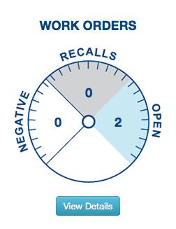 Work Orders There are three sections of the Work Orders gauge: Negative: The total amount of negative feedback your organization has received from completed work surveys.