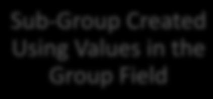 Sub Grup Created Using Values in the Grup Field Sub Grup Created Using Values in the Grup Field Sub Grup Created Using Values in the Grup Field Predefined Data Elements: The 10 fields supprted by the