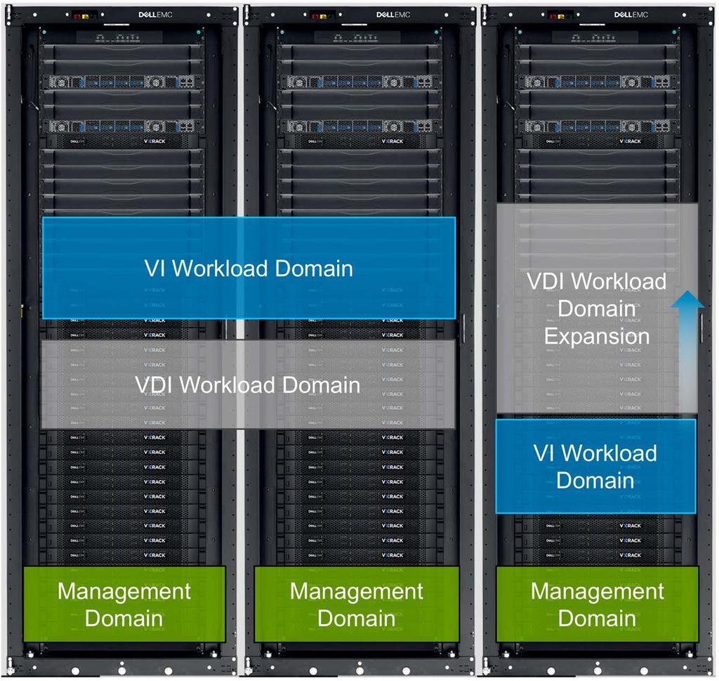 In the VxRack SDDC, system management is designed to function via a management domain.