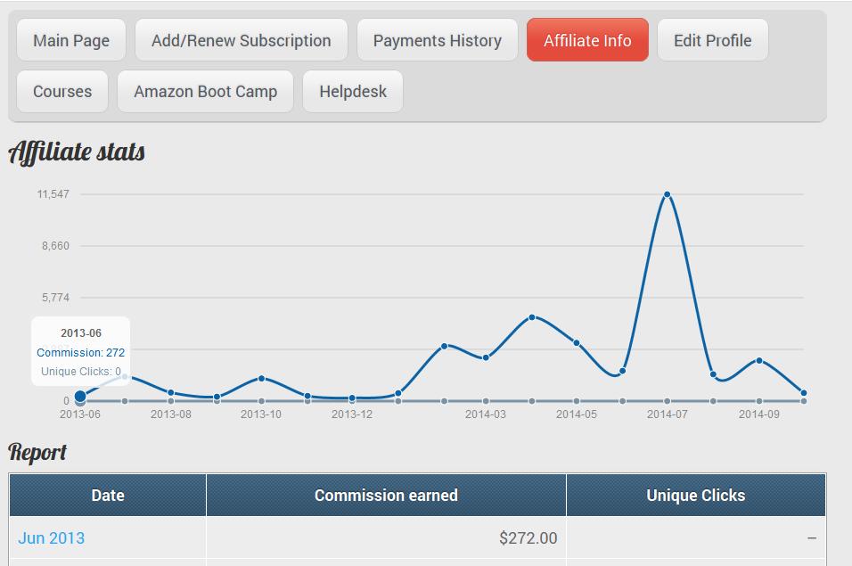 Once you click review your affiliate statistics a page like this will show up: Each date shows you how many clicks were made on your affiliate links and your total commission earned for that day.