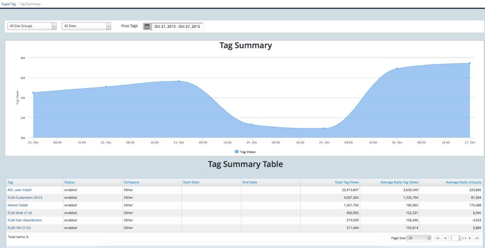 SALESFORCE DMP SUPERTAG USER GUIDE 2 VI. SuperTag Reporting Tag Summary To view a summary of all tags, visit SuperTag > Tag Summary.