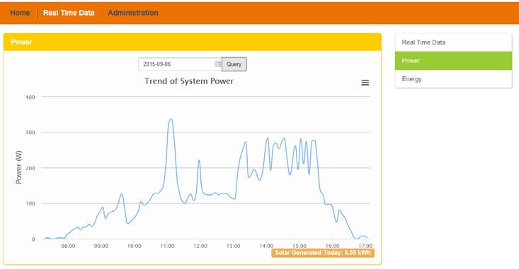 Power Tab Figure 44 To View System Power Trending Graph Energy Tab 1.