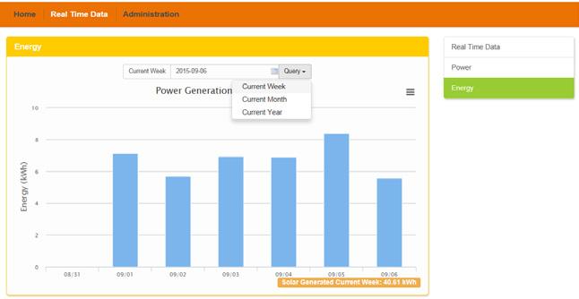 The System Power Trend page is displayed. Figure 45 To View Energy Generation Statistics 1.