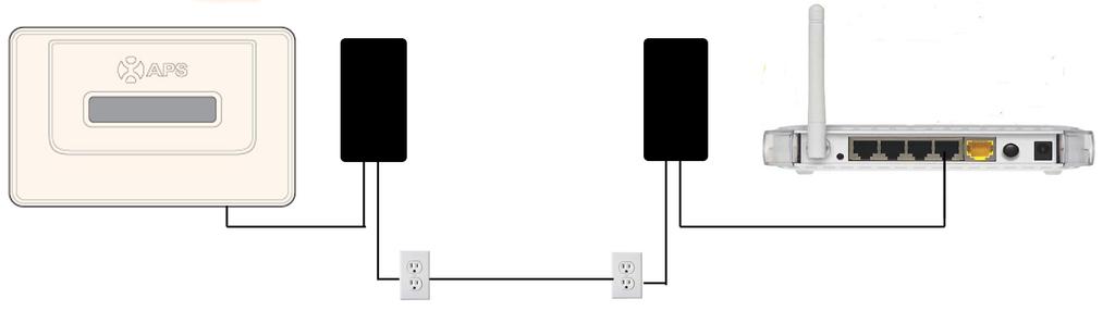 HARDWARE INSTALLATION Using a PLC bridge: NOTE: A PLC bridge uses the power line to communicate and requires both a send and receive unit. 1.