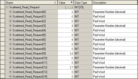 Using Explicit Messaging 6-15 ControlLogix Controller Example Scattered Read Request Data In this message example, we use the data structure in Figure 6.14 or Figure 6.