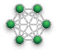 1.5 Mesh The mesh network topology employs either of two schemes, called full mesh and partial mesh. In the full mesh topology, each workstation is connected directly to each of the others.