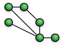 fully connected network is a Communication network in which each of the nodes is connected to each other. A fully connected network doesn't need to use Switching nor Broadcasting.