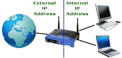 TCP/IP - IP Internet Protocol, handles the address part of each packet so that it gets to the right destination.