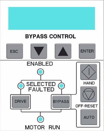 44 E-Clipse Bypass Configurations for ACH550 Drives Start-up HVAC Bypass Control Panel Operation LCD Display Down Escape Enabled LED Drive and Bypass Selected/Faulted LEDs Up Enter ON/Hand Key
