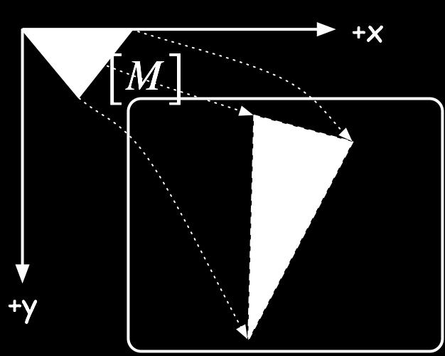 Transform Model to Mouse Coordinates Many transformations Manipulations (e.g.