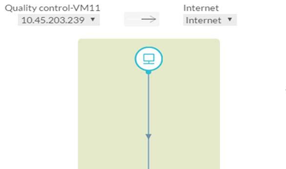 Path to Internet For each virtual machine that is present in environment, vrealize Network Insight you how the VM is connected to the using an animated path in the Path to pin.