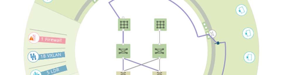 Hosts The host topology shows how