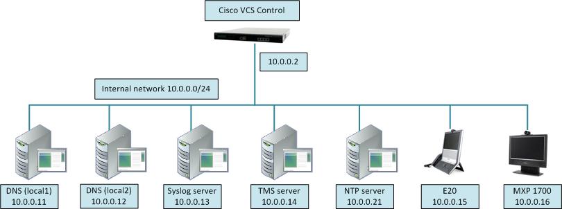 Introduction Introduction The Cisco TelePresence Video Communication Server (VCS) can be deployed as a VCS Control application or as a VCS Expressway application.