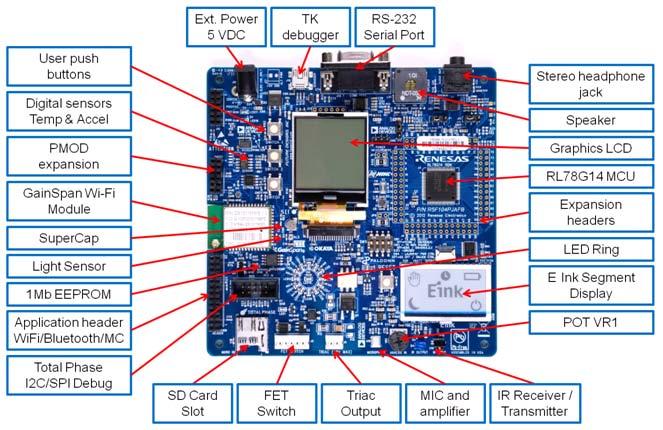 Major features of the new RDK s circuit board The RL78/G14 RDK has many user interfaces, sensors and communication interfaces.