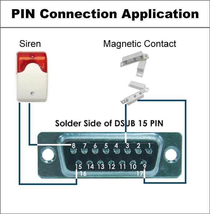 APPENDIX #1 APPENDIX 1 DUSB PIN CONFIGURATION Siren: When the DVR is triggered by alarm or motion, the COM connects with NO and the siren with strobe starts wailing and Magnetic Contact: When the