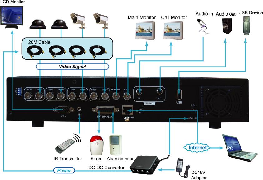 KIT OVERVIEW 1.4 System Diagram and Applications System Diagram For this all-in-one kit connection, please see the illustration below as an example.