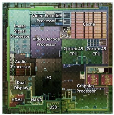NVIDIA Tegra: Commodity CPU +