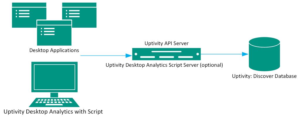 Technical Overview of Uptivity Fusion Desktop Analytics Technical Overview of Uptivity Fusion Desktop Analytics Uptivity Fusion Desktop Analytics is part of the Uptivity Discover WFO Software Suite.