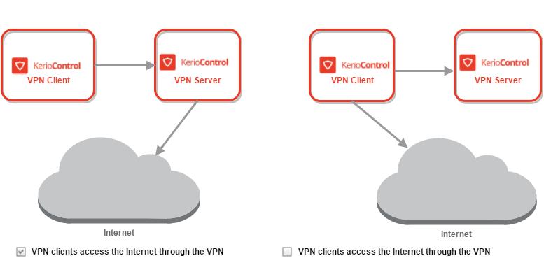 8. Verify that your default Internet access (NAT) rule includes the VPN clients item. 9. Save the settings.
