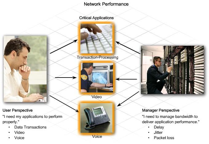 Requirement for network performance On the new stadium network, three applications have specific performance
