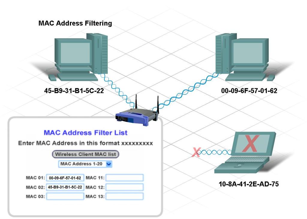 Wireless LAN Security Issues and Mitigation
