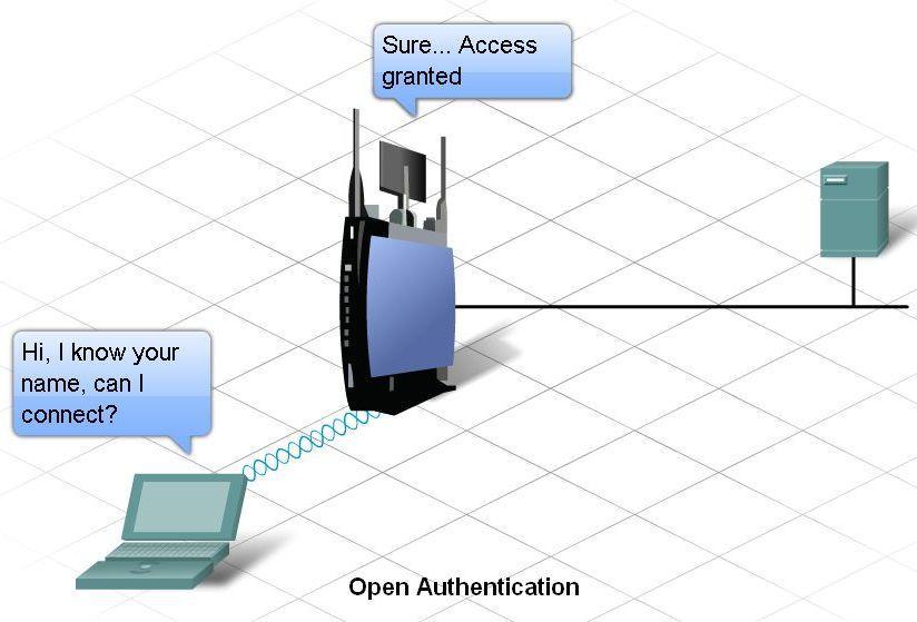 Wireless LAN Security Issues and Mitigation