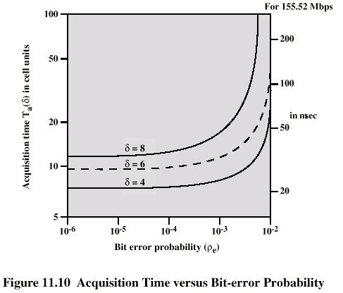 Acquisition Time v Bit Error Rate Average amount of time to acquire synchronization as a function of error rate CS420/520 Axel Krings Page 25 SDH Based Physical Layer ATM can be used over SDH =