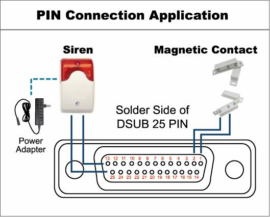 APPENDIX 6 PIN CONFIGURATION For Model 3 & 5 Siren: When the DVR is triggered by alarm or motion, the COM connects with NO and the siren with strobe starts wailing and flashing.