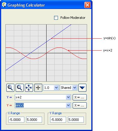 When the Graphing Calculator window is open, the shared Graphing Calculator is displayed on everyone s session.