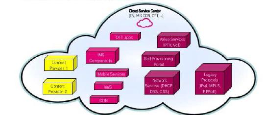 Potential Contents of the Cloud