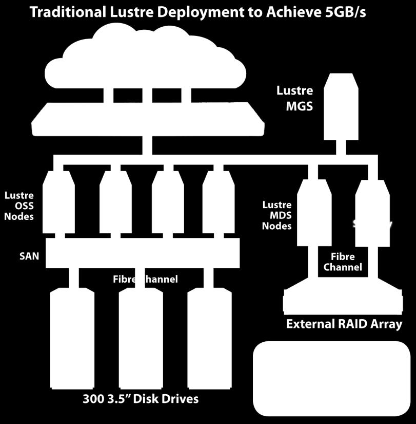 Array for MDTs SAN Switching Multiple Racks of equipment requiring power,
