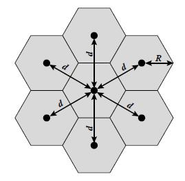 The Hexagonal Pattern Used as an approximation for a cell Equidistant access to neighboring cells Center to center distance d = 3R, center to corner radius R Each cell