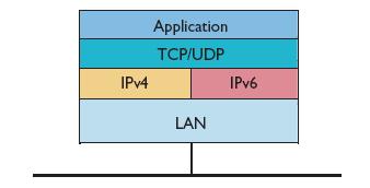 Figure 5-2: Wireless Communication Protocols Dual stack Stack Tunneling provides a convenient way for an IPv6 island to connect to other IPv6 islands across IPv4 networks.