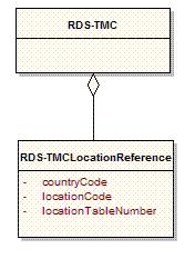 fic Message Channel (TMC) systems. This specific standard can be obtained via: http://www.iso.org/iso/en/cataloguedetailp