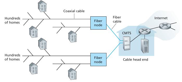 Cable ISP