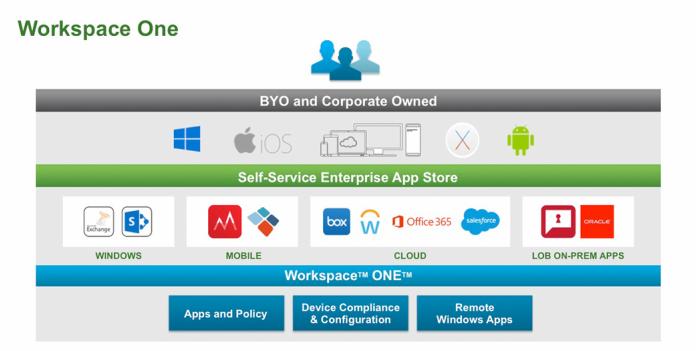 Introduction There are several additional Horizon Cloud features that provide an enhanced and optimized end-user experience, including the Just-in-Time delivery of applications to virtual desktops