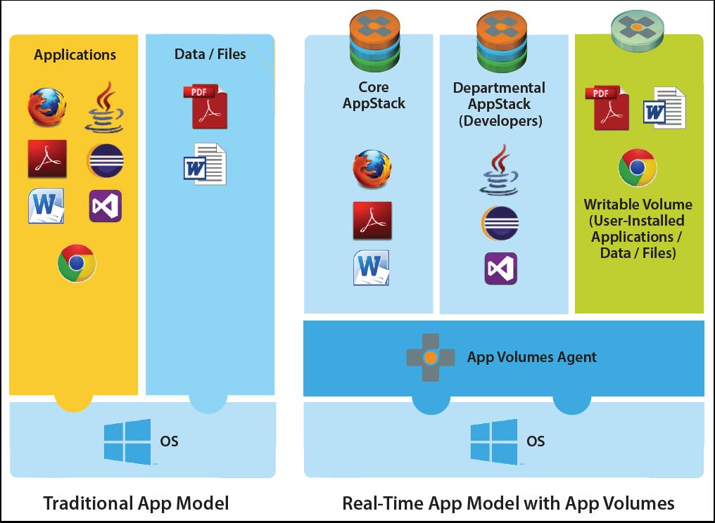 Real-Time Application Delivery and Management (JMP) JMP - Next-Generation Desktop and Application Delivery Platform JMP (pronounced jump) represents capabilities in VMware Horizon 7 Enterprise