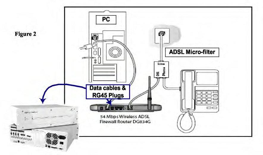 Set-up for a Netgear DG834G (802.11b & g) ADSL Router with the Adpro FastTrace This is a step-by-step guide on the set-up for a Netgear DG834G Router (Fig.