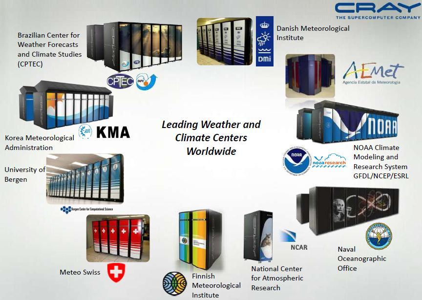 Recent NVIDIA and Cray Alliance Announced Several Cray Centers Dedicated Climate and Weather HPC Many have GPU Evaluations Ongoing