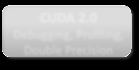 NVIDIA CUDA Software Roadmap CUDA 4.