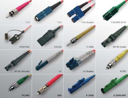Optical Fiber Connectors Optical Fiber Connectors Source: http://www.telegaertner.
