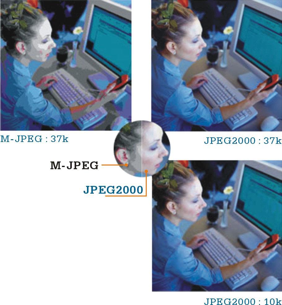 JPEG2000 Comparison TO M-JPEG JPEG2000 Image Comparison ORIGINAL UNCOMPRESSED IMAGE SIZE -15466248 BYTES The old JPEG