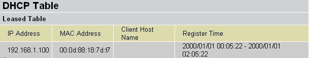 4.1.4 DHCP Table Leased: DHCP assigned IP addresses information. IP Address: IP addresses of devices on your LAN (Local Area Network).